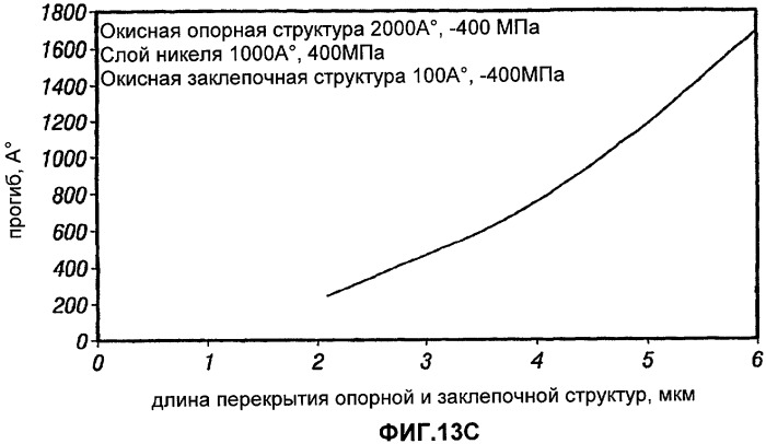 Способ изготовления устройств на основе микроэлектромеханических систем, обеспечивающих регулирование воздушного зазора (патент 2484007)