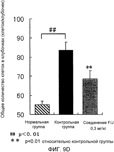 Новый агонист ер4 (патент 2564414)
