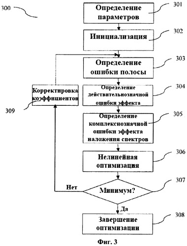 Блок модулированных фильтров с малым запаздыванием (патент 2484579)