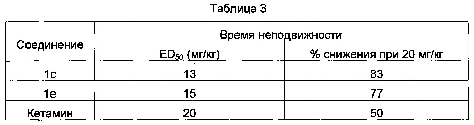 Производные аминоциклобутана, способ их получения и их применение в качестве лекарственных средств (патент 2655919)