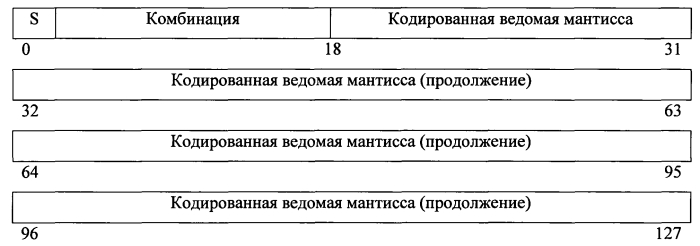 Преобразование из зонного формата в десятичный формат с плавающей точкой (патент 2565508)