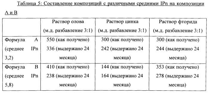 Композиции для ухода за полостью рта, содержащие фитиновую кислоту (патент 2578967)