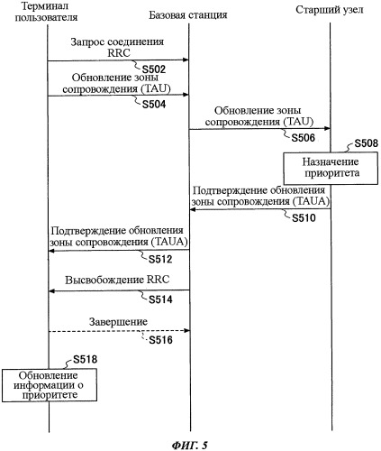 Терминал пользователя и система радиосвязи (патент 2471312)