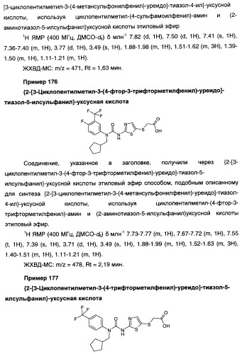 Мочевинные активаторы глюкокиназы (патент 2443691)