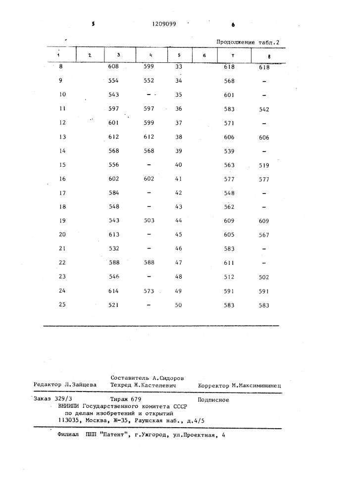 Способ определения потерь массы корнеплодов от механических повреждений (патент 1209099)