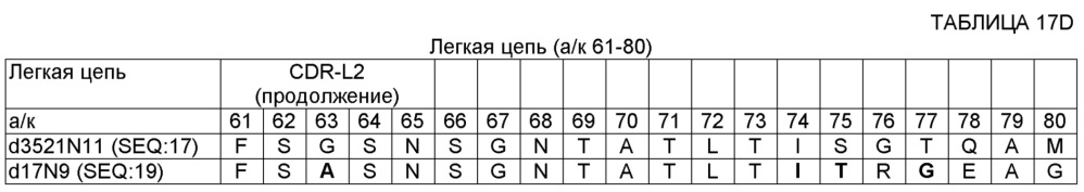 Композиции и способы ингибирования masp-1, и/или masp-2, и/или masp-3 для лечения пароксизмальной ночной гемоглобинурии (патент 2655299)