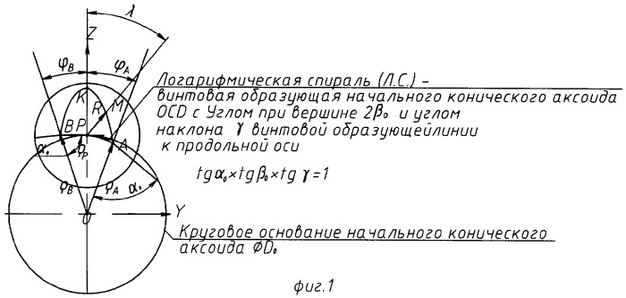 Способ формообразования сферовинтовых конических зубчатых поверхностей и устройство для его реализации (патент 2309028)
