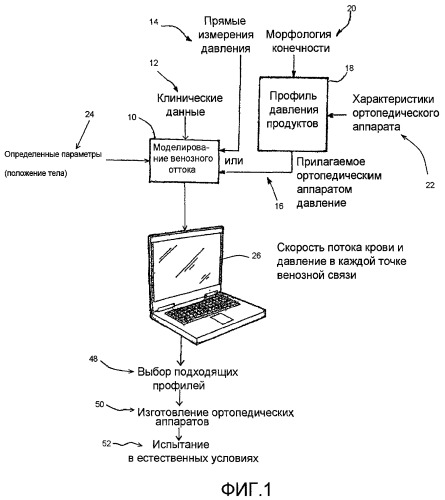 Устройство для содействия в выборе компрессионного ортопедического аппарата путем моделирования его воздействия на гемодинамику венозного оттока (патент 2402976)