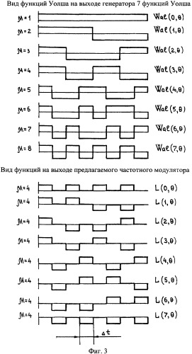 Частотный модулятор (патент 2354065)
