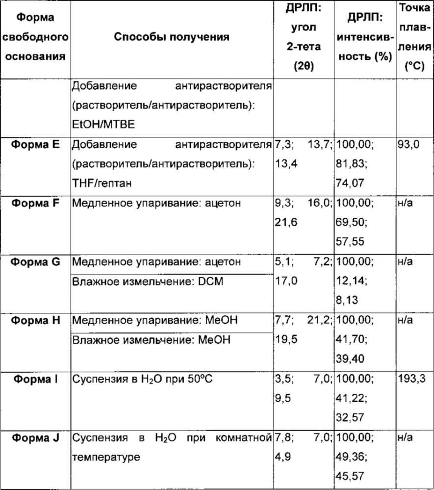 Хиназолиновые ингибиторы активирующих мутированных форм рецептора эпидермального фактора роста (патент 2656597)