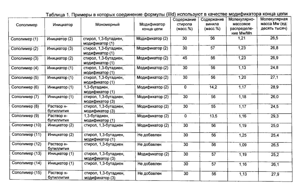 Резиновая смесь и пневматическая шина (патент 2605250)