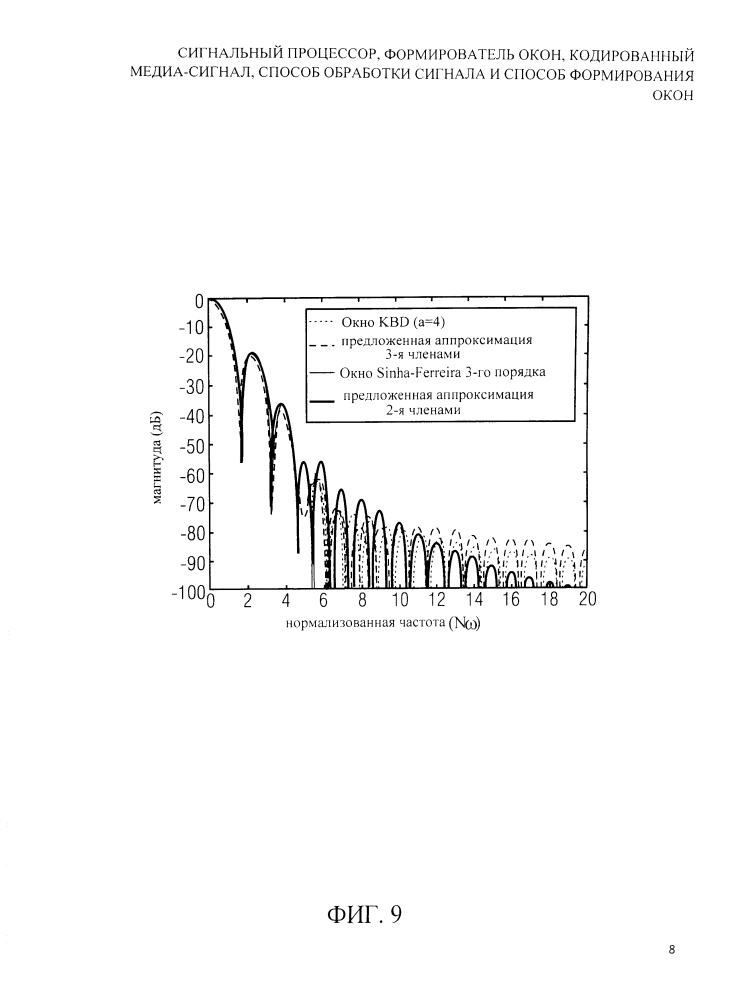 Сигнальный процессор, формирователь окон, кодированный медиа-сигнал, способ обработки сигнала и способ формирования окон (патент 2616863)
