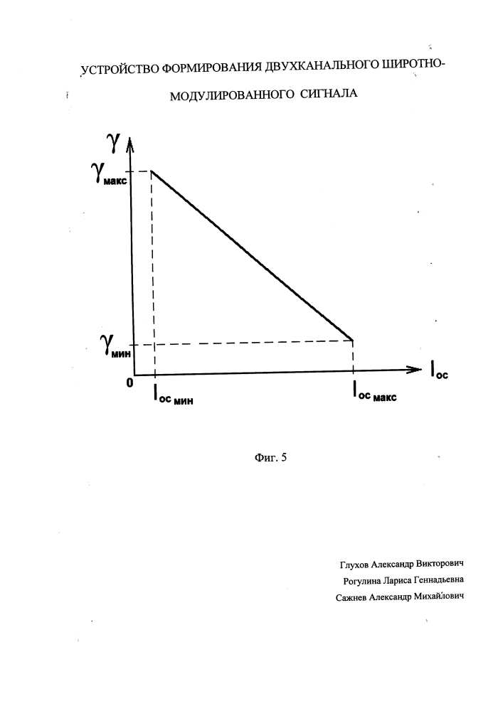 Устройство формирования двухканального широтно-модулированного сигнала (патент 2613522)