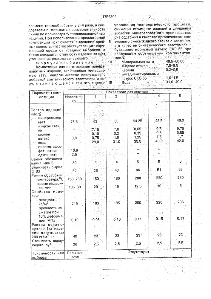 Композиция для изготовления минераловатных изделий (патент 1756304)
