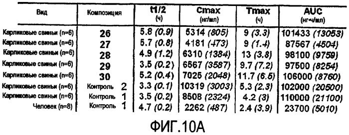 Лекарственная форма и способ для доставки вызывающих зависимость лекарственных веществ (патент 2433817)