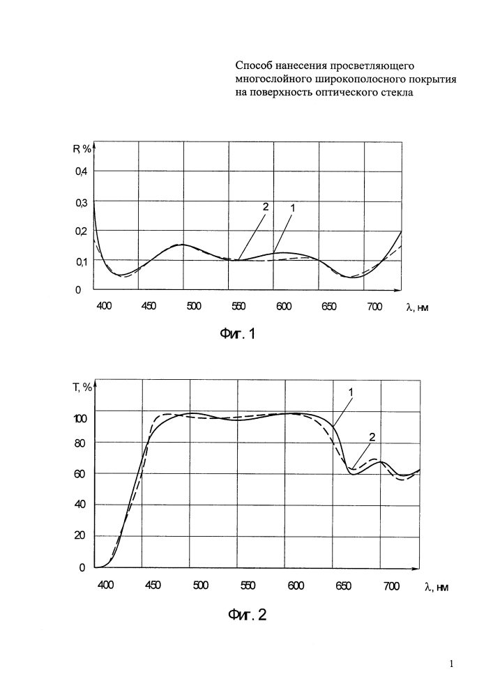 Способ нанесения просветляющего многослойного широкополосного покрытия на поверхность оптического стекла (патент 2597035)