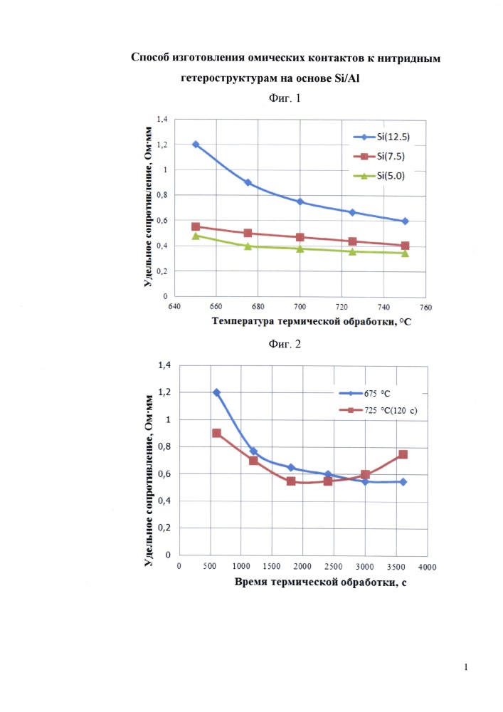 Способ изготовления омических контактов к нитридным гетероструктурам на основе si/al (патент 2619444)
