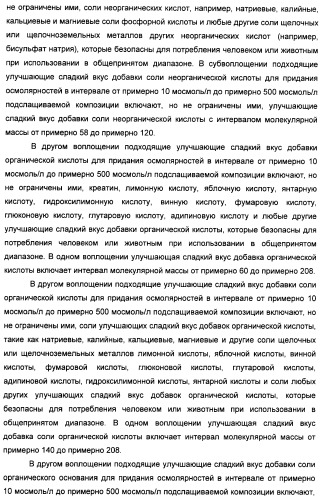 Композиция натурального интенсивного подсластителя, используемая к столу (патент 2425589)