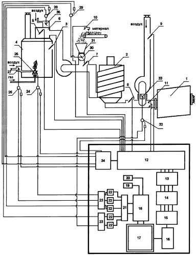 Способ автоматического управления процессом сушки сыпучих материалов в барабанной сушилке с циклонно-спиральной приставкой (патент 2345301)