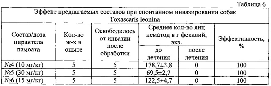 Композиция на основе r(-)-празиквантела для лечения и профилактики гельминтозов у теплокровных (патент 2613490)