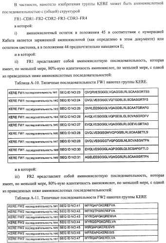 Аминокислотные последовательности, направленные на rank-l, и полипептиды, включающие их, для лечения заболеваний и нарушений костей (патент 2481355)
