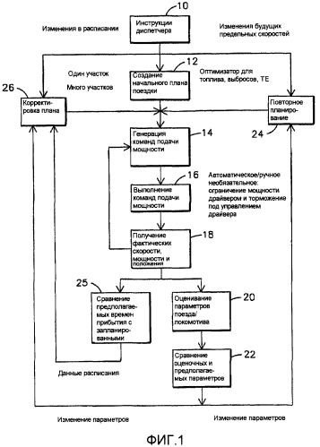 Система и способ для оптимизации работы поезда с учетом параметров вагона (патент 2470814)