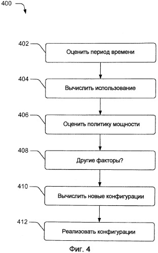 Энергосберегающее планирование потоков и динамическое использование процессоров (патент 2503987)
