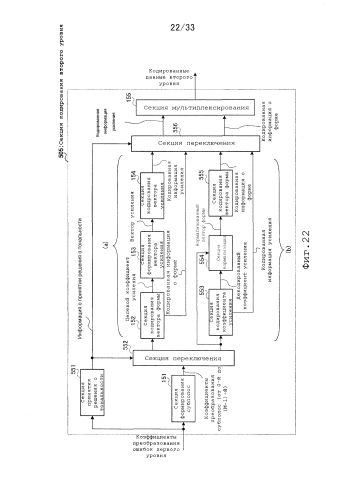 Устройство кодирования и способ кодирования (патент 2579662)