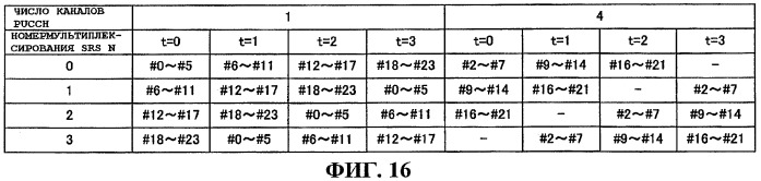 Устройство радиосвязи и способ радиосвязи (патент 2482619)