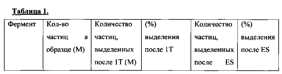 Гидрофильные полимерные частицы и способы их получения (патент 2643034)