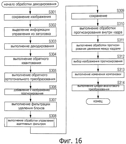 Устройство и способ обработки изображений (патент 2543306)