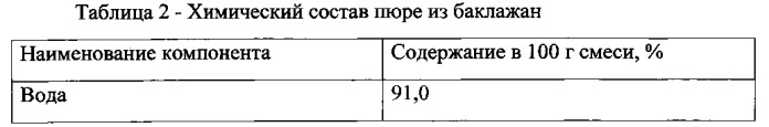 Способ получения мясных котлет функционального назначения с растительным наполнителем из баклажана "заморские" (патент 2563688)