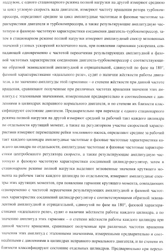 Способ определения технического состояния двигателей внутреннего сгорания и экспертная система для его осуществления (патент 2428672)