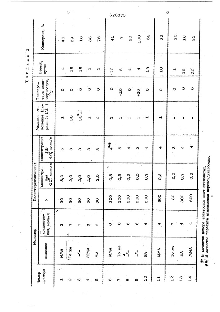 Способ получения блоксополимеров (патент 520373)