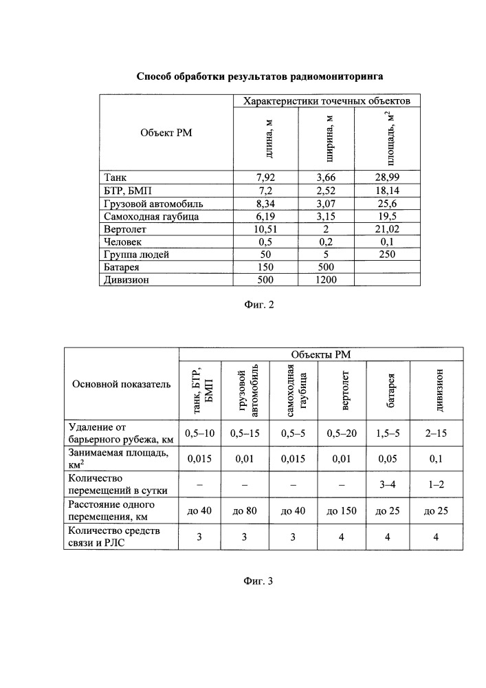 Способ обработки результатов радиомониторинга (патент 2659486)