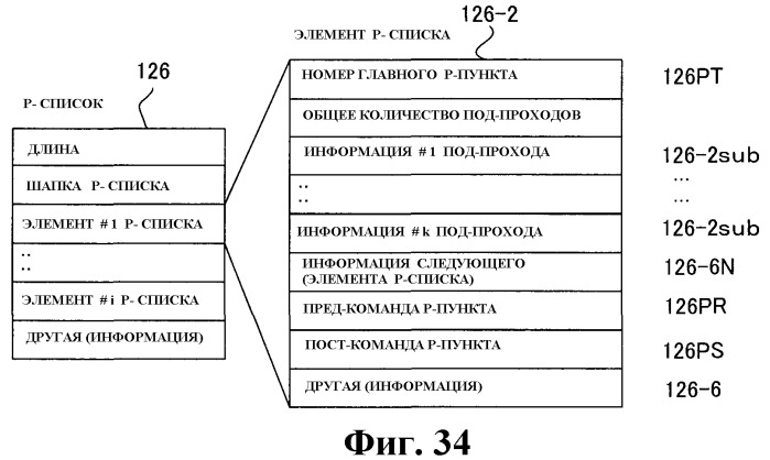 Носитель записи информации, устройство для записи информации и способ для его осуществления, устройство для воспроизведения информации и способ для его осуществления, устройство для воспроизведения-записи информации и способ для его осуществления, программа для записи информации, программа для воспроизведения информации, программа для воспроизведения-записи информации и структура данных, включающая в себя сигнал управления (патент 2353986)