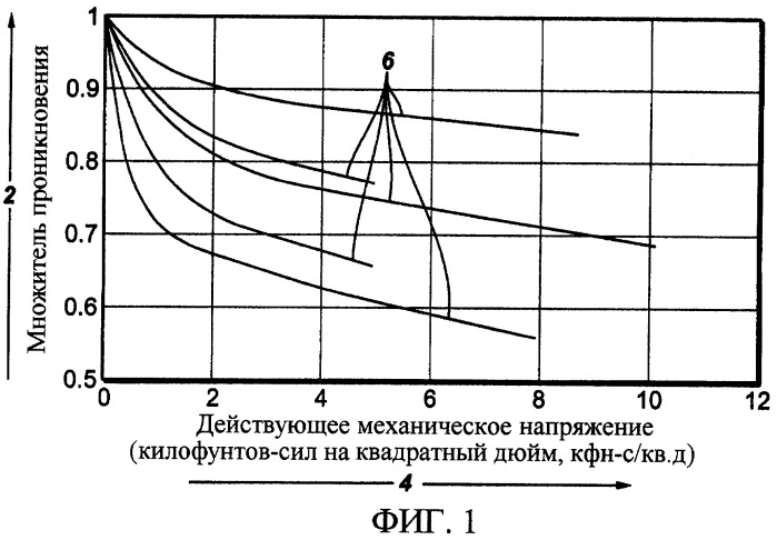 Способы и система для перфорирования пласта в подземной скважине (патент 2416022)