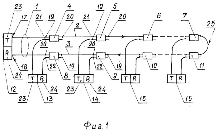 Волоконно-оптическая сеть (патент 2264692)