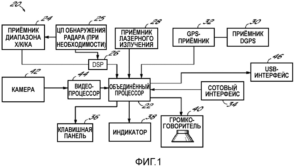 Сокращение ложных предупреждений о радарах (патент 2666127)