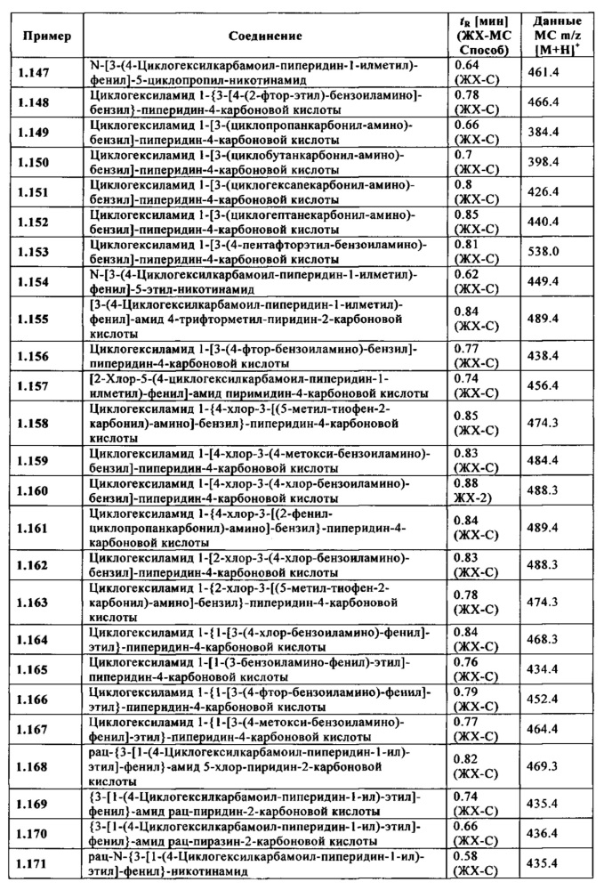 Производные 1-[м-карбоксамидо(гетеро)арил-метил]-гетероциклил-карбоксамида (патент 2644761)