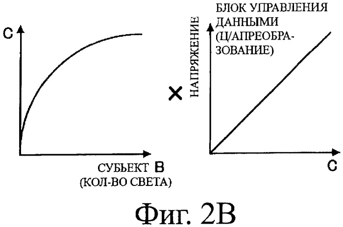 Устройство дисплея, способ управления устройством дисплея и компьютерная программа (патент 2469416)