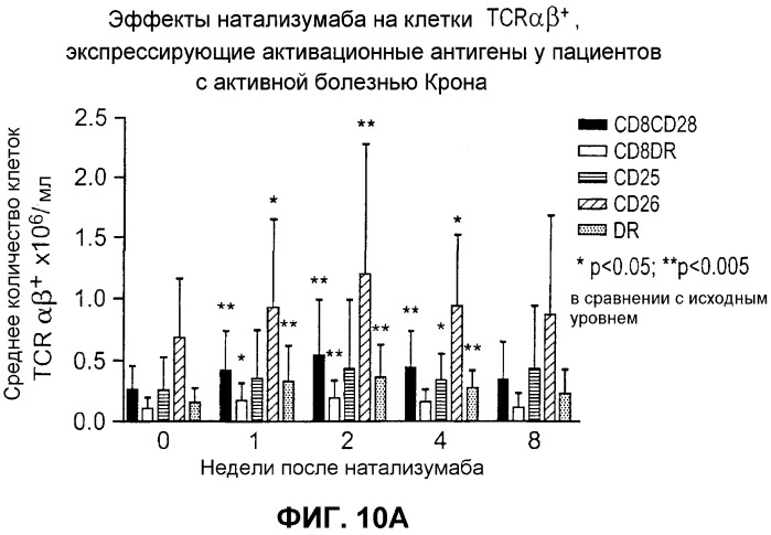 Введение средств для лечения воспаления (патент 2359697)