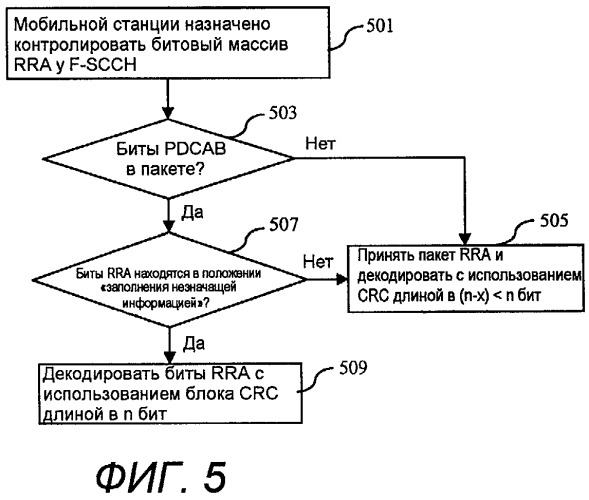 Способ и устройство для пакетной передачи с использованием crc и пакетов равной длины (патент 2491732)