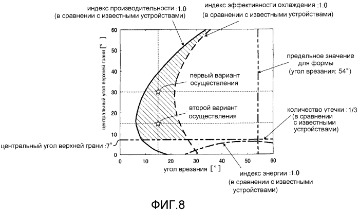 Месильный ротор и закрытое месильное устройство (патент 2572898)