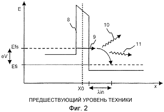 Магнитное устройство с оптимизированным ограничением тепла (патент 2553410)