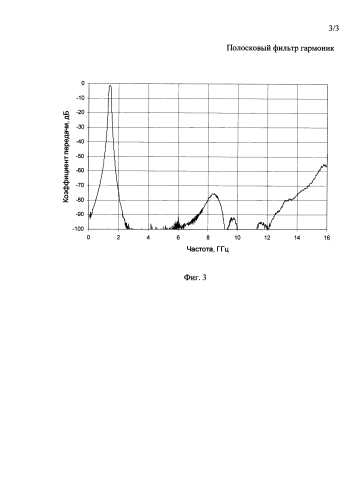 Полосковый фильтр гармоник (патент 2590313)