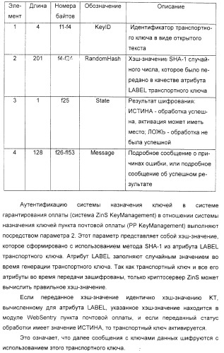 Способ проверки действительности цифровых знаков почтовой оплаты (патент 2333534)