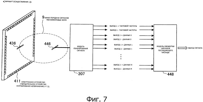 Электронное устройство, устройство передачи сигналов и способ передачи сигналов (патент 2523428)