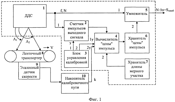 Доплеровский датчик приращений пути с устройством проверки (патент 2399068)