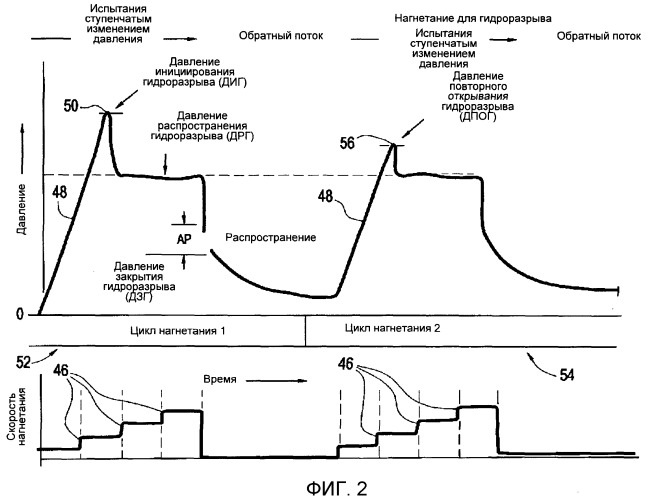 Способ гидроразрыва пласта с селективной закачкой потока (патент 2548291)